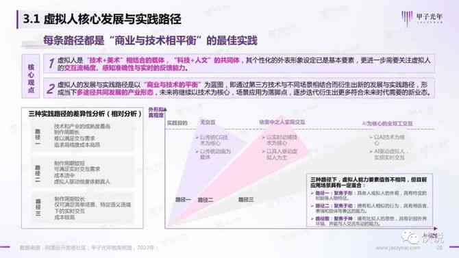 ai主播发展困境分析报告：困境分析与总结