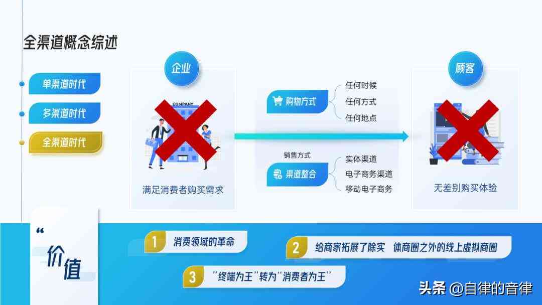 手机ai文案改稿软件免费使用：与教程全集