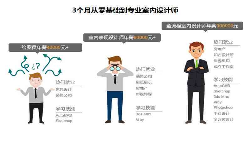 ai创作大师费用高吗多少钱：单次使用与月度费用详解