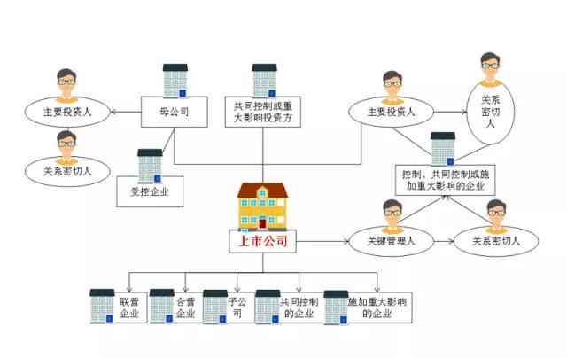 深入解析公司关联方的定义、分类及其在商业运作中的重要性