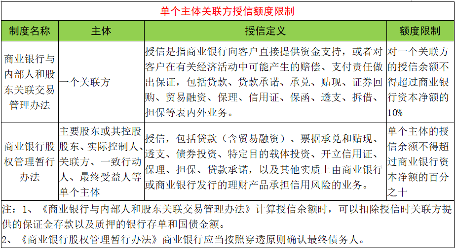 公司关联关系的认定：标准、条件与认定范围综述