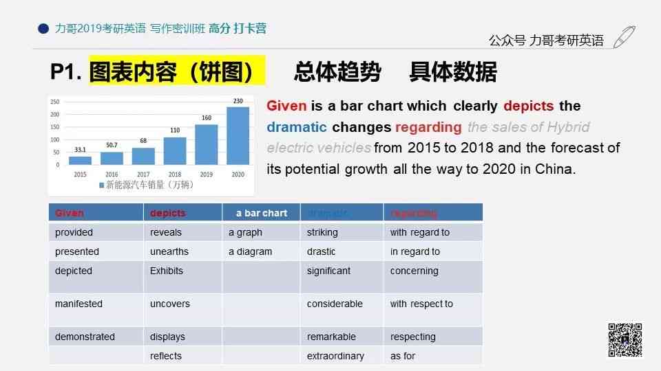 使用AI写作的好处和坏处：中文与英文论述合并分析