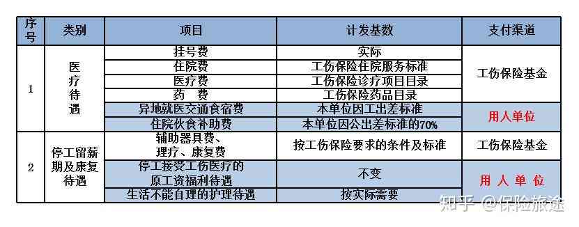 内部工伤是什么意思：内外部工伤区别及内部工伤工资待遇与认定部门解析