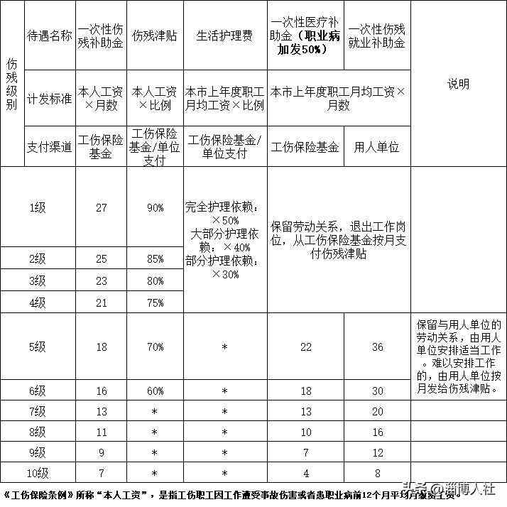 公司内部认定工伤标准