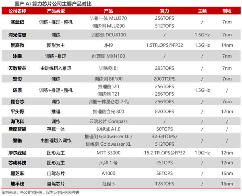 ai芯片产业深度报告怎么写：全面解析行业现状与发展趋势撰写指南