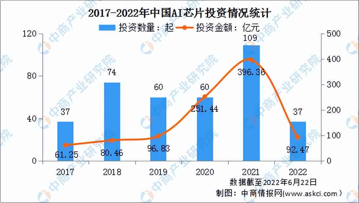 中国AI芯片产业市场现状与发展趋势研究报告：深度分析与前景预测行业研究