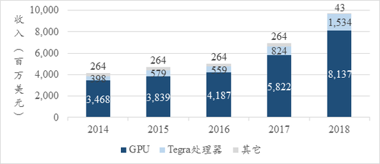 全面解读AI芯片产业发展：深度报告剖析现状、趋势、竞争格局与未来展望