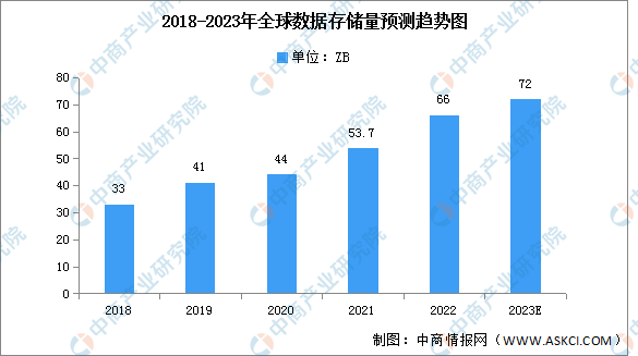 全面解读AI芯片产业发展：深度报告剖析现状、趋势、竞争格局与未来展望