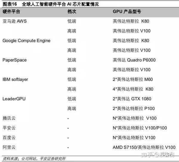 ai芯片产业深度报告