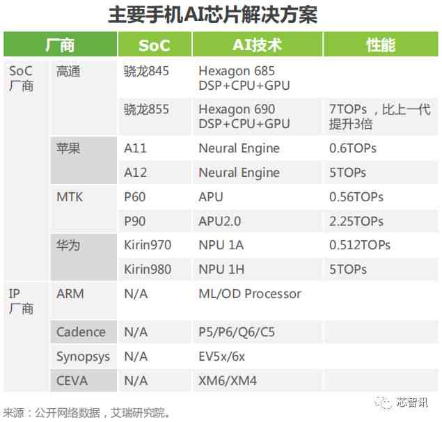 ai芯片产业深度报告