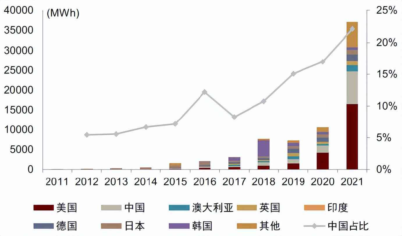 AI芯片产业链：下游应用、行业现状及制造龙头公司一览