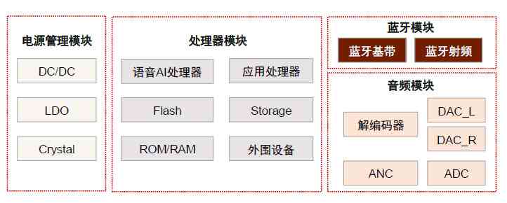 AI芯片产业链：下游应用、行业现状及制造龙头公司一览