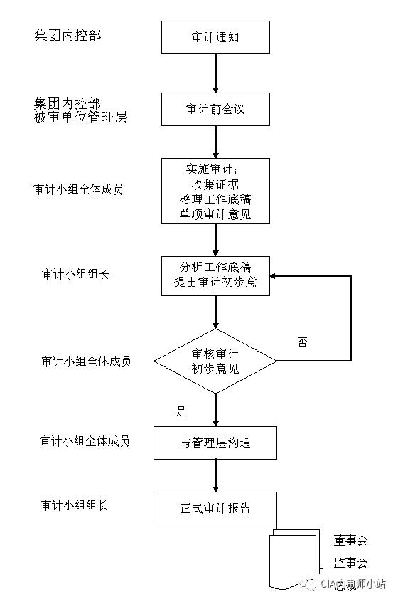 工伤内部认定流程：详解各部门职责与认定步骤