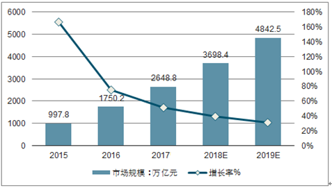 行业发展趋势下的AI作画广告分析总结报告