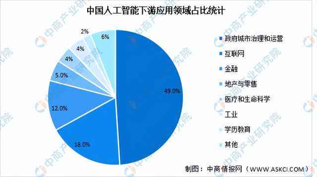 行业发展趋势下的AI作画广告分析总结报告