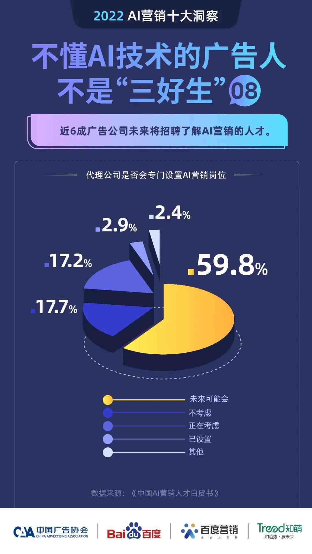 百度ai作画广告分析报告