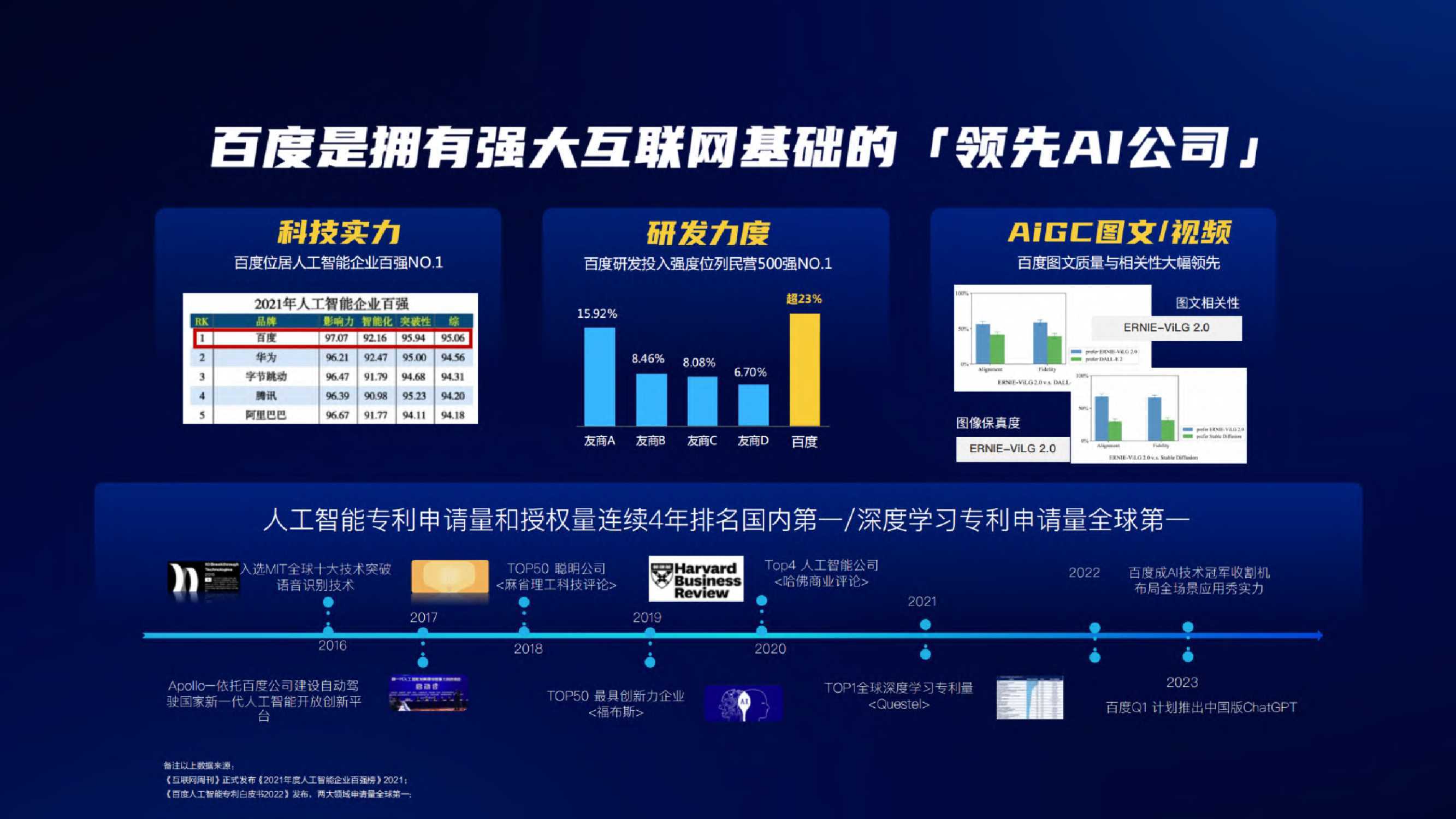 百度ai作画广告分析报告