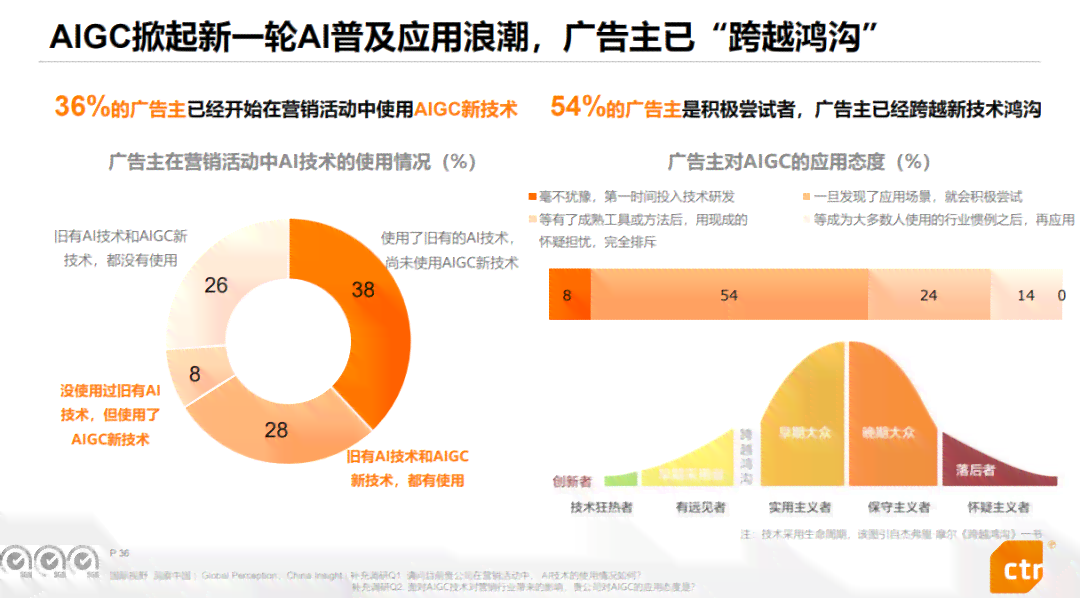 百度ai作画广告分析报告