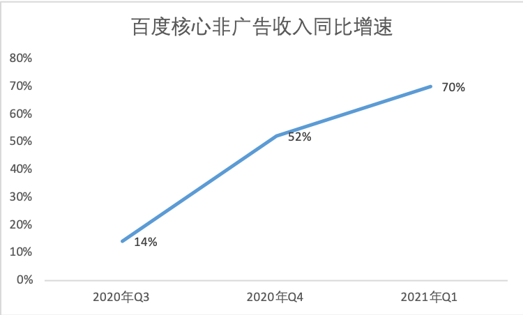 百度ai作画广告分析报告