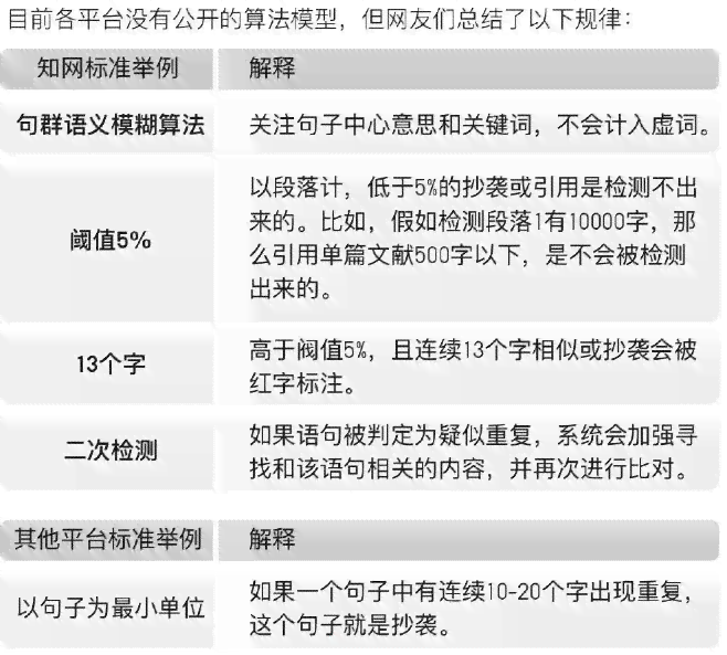 ai论文降重是什么意思：探究降重幅度及其效果评估