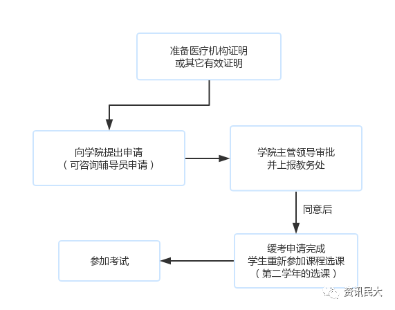 公司出差期间突发中风，如何判断是否合工伤认定标准及申请流程