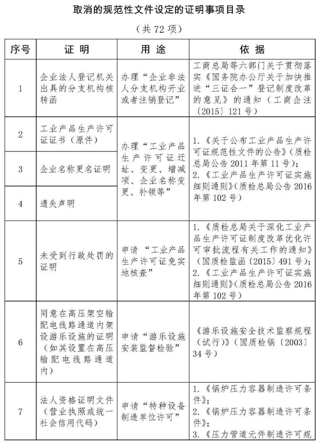 企业官方证明文件开具指南：涵常见问题及详细流程解析