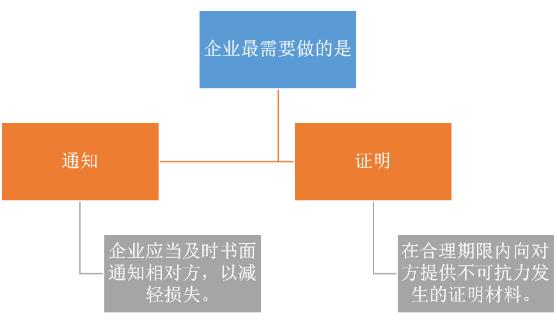 企业官方证明文件开具指南：涵常见问题及详细流程解析