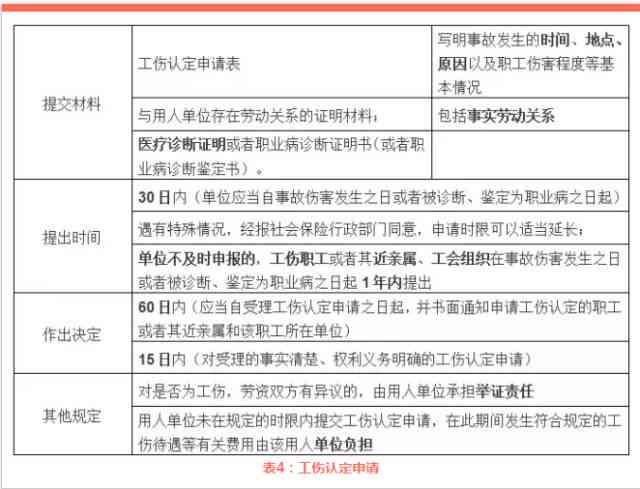 公司主导的工伤伤残鉴定认定过程可靠性分析