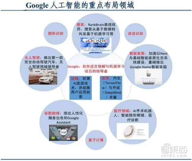 深度解析：AI画像实训全景分析报告——全面覆应用场景与用户痛点解决方案