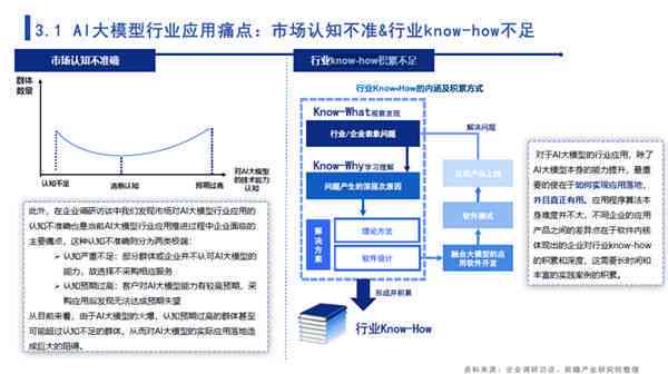 深度解析：AI画像实训全景分析报告——全面覆应用场景与用户痛点解决方案