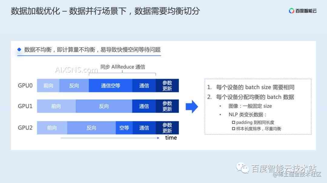 ai画像实训分析报告