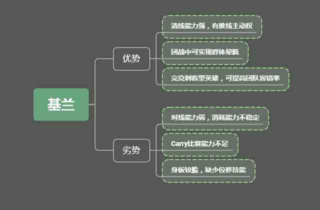 AI创作直播教程：从零基础入门到实战精通，全方位掌握创作技巧