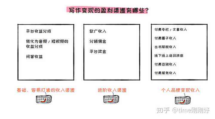 一站式文案接单平台：涵各类写作需求，助您轻松找到理想文案兼职