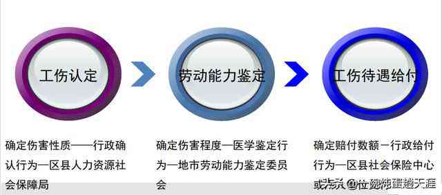 企业工伤认定流程与权限：公司能否独立判断工伤及如何处理工伤认定问题