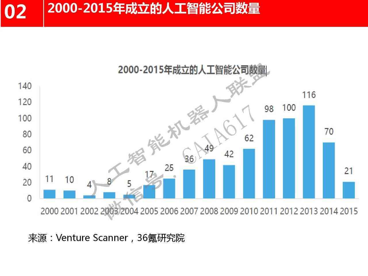 AI人工智能文案编辑全解析：深度揭秘写作原理与实战应用技巧