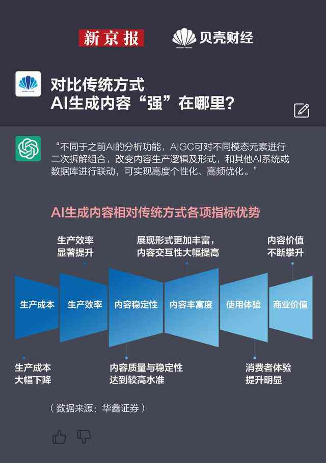 AI内容创作：从文本到图像，探索多领域智能生成解决方案