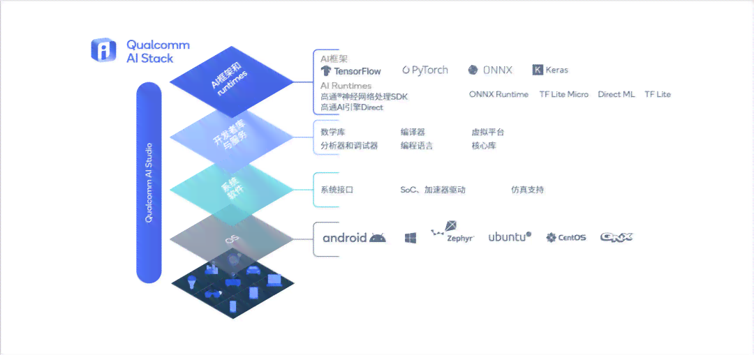 AI内容创作：从文本到图像，探索多领域智能生成解决方案