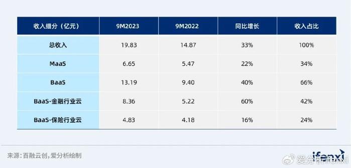 ai创作有收益的吗