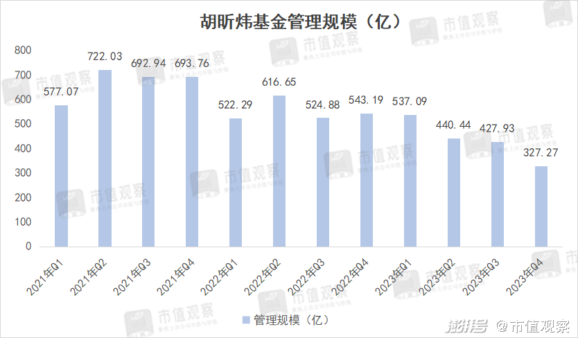 蝉妈妈UV价值：投流指标解析、含义、CEO介绍及数据价格分析