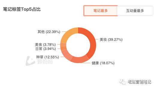 蝉妈妈是干什么的：揭秘其昂贵原因、作用与数据来源简介