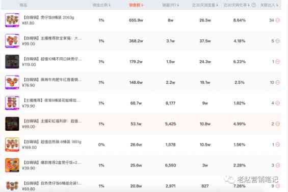 蝉妈妈是干什么的：揭秘其昂贵原因、作用与数据来源简介