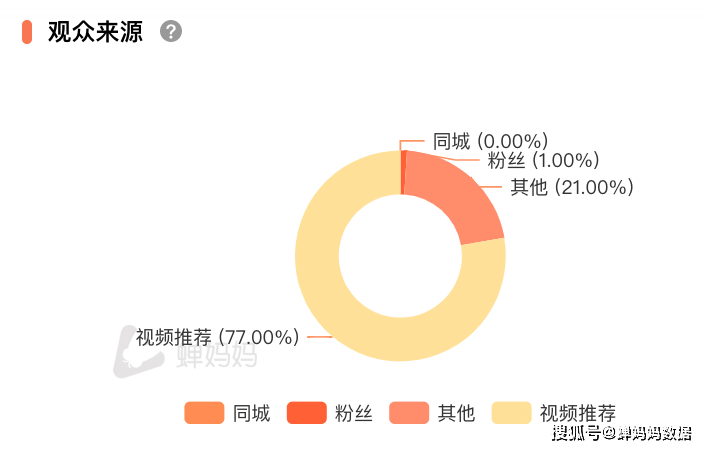 蝉妈妈是干什么的：揭秘其昂贵原因、作用与数据来源简介