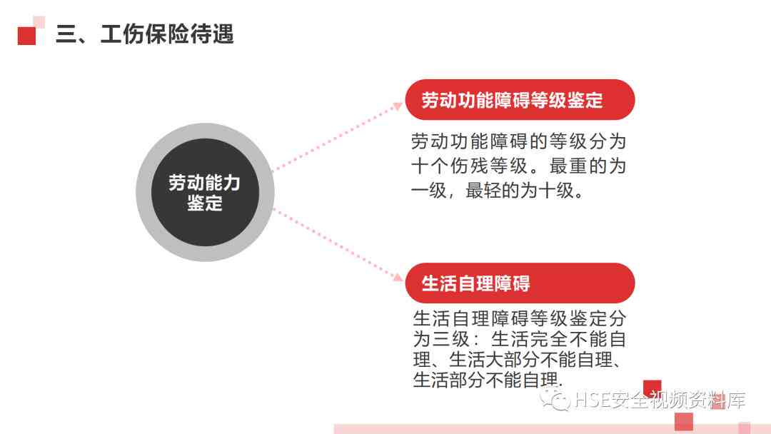 工伤认定后员工赔偿指南：赔偿标准、流程及常见问题解答