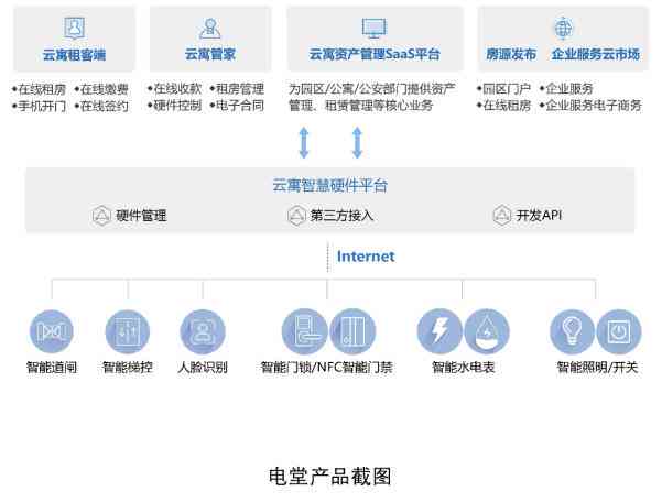 杭州智能科技有限平台——一键生成波形写作助手，免费智能机器人创作工具