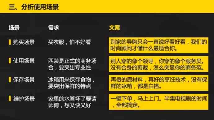 优秀电商文案欣：范文、评价、PPT汇编与精选摘抄