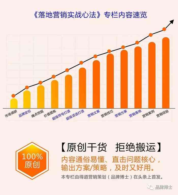 全方位攻略：掌握八种电商文案技巧，全面提升产品搜索排名与销售转化率