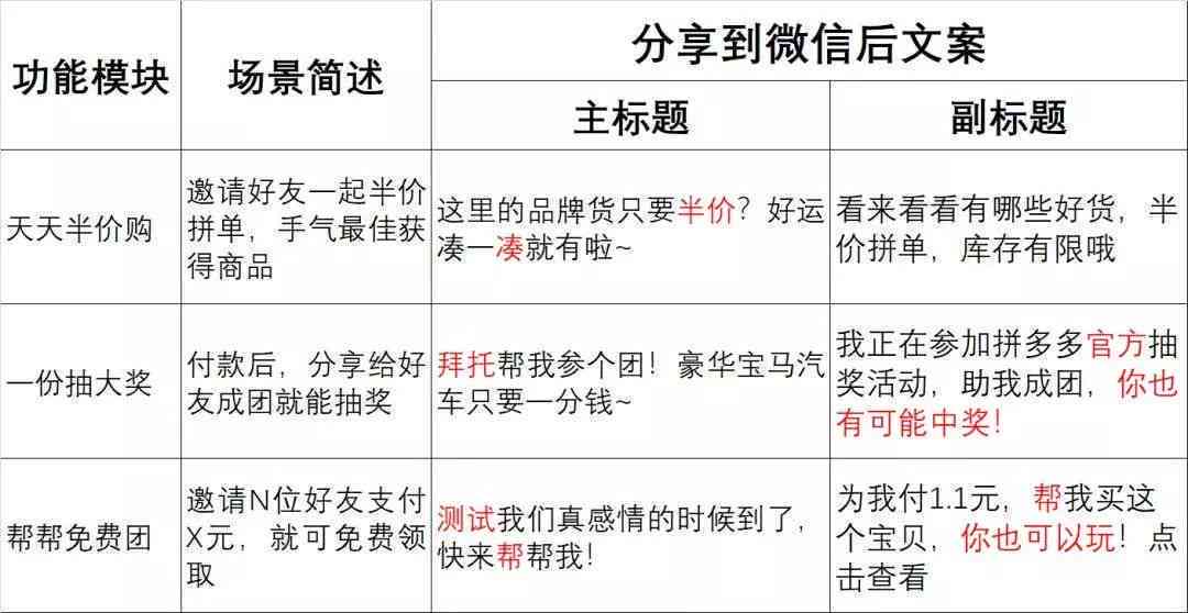 全方位攻略：掌握八种电商文案技巧，全面提升产品搜索排名与销售转化率