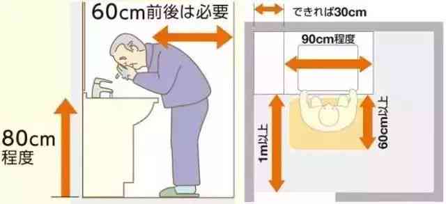 ai出血量怎么设置以达到20cm的标准尺寸