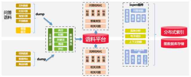 松鼠AI系统的逻辑：功能与结构解析