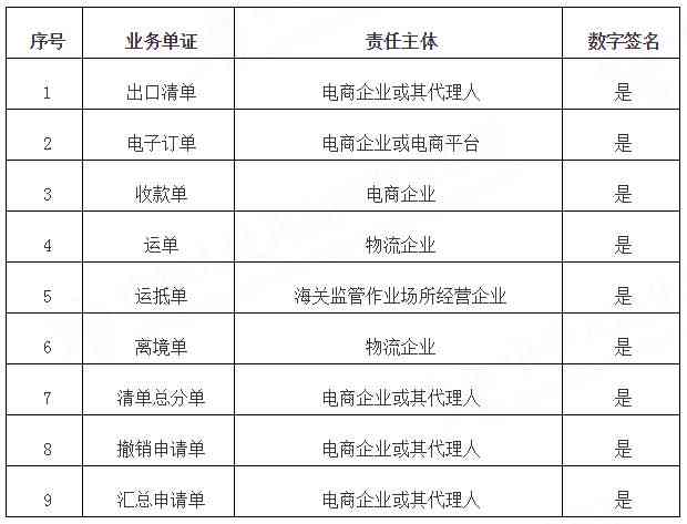 跨境电商网站制作：全面指南包括流程、软件、平台及基站建设